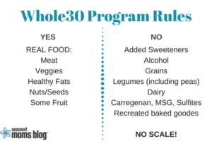 List of Whole30 program rules