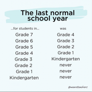 The last normal school year was years ago for kids
